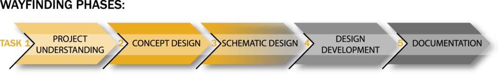 Wayfinding & Signage Consultancy - Ets. Wadih S. Moujaes